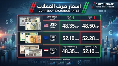 الدولار